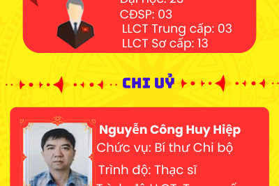 INFOGRAPHIC KẾT QUẢ THỰC HIỆN NGHỊ QUYẾT ĐẠI HỘI CHI BỘ TRƯỜNG THCS MINH THẠNH NHIỆM KỲ 2022-2025
